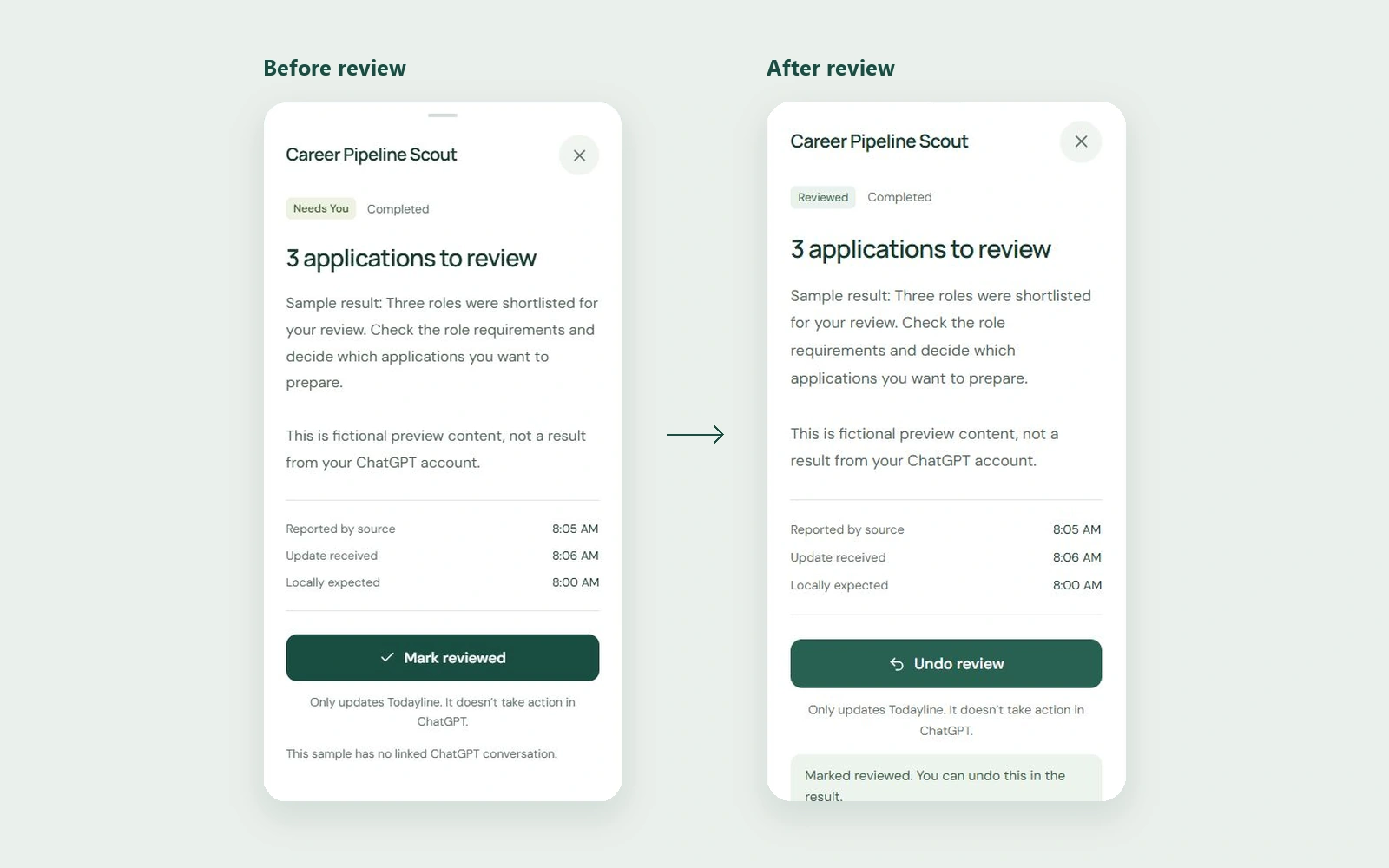 Todayline before and after review states